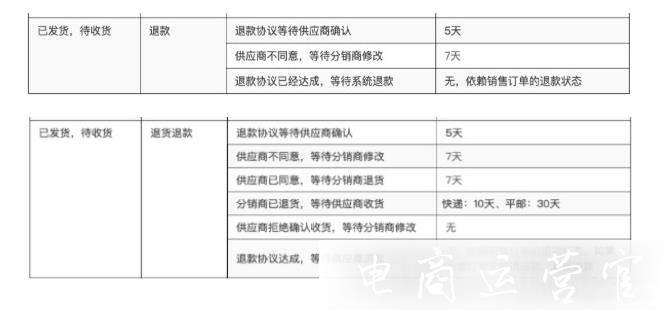 淘分銷售中 售后鏈路是什么?如何處理售后退款?